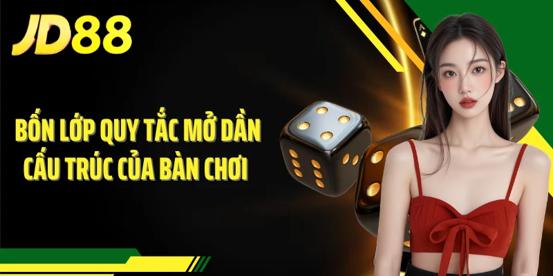 Bốn lớp quy tắc mở dần cấu trúc của bàn chơi 